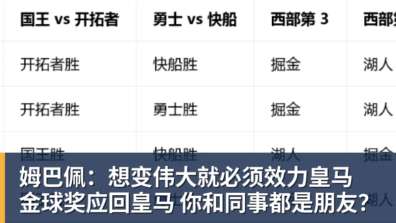 姆巴佩：想变伟大就必须效力皇马 金球奖应回皇马 你和同事都是朋友？