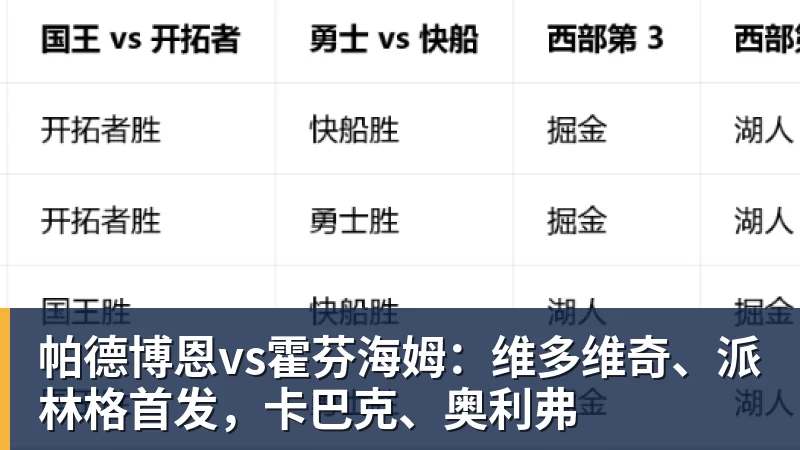 帕德博恩vs霍芬海姆:维多维奇、派林格首发,卡巴克、奥利弗