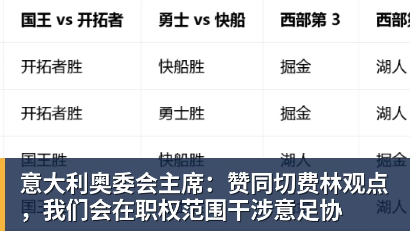 星空体育意大利奥委会主席:赞同切费林观点,我们会在职权范围干涉意足协