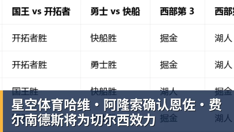 星空体育哈维·阿隆索确认恩佐·费尔南德斯将为切尔西效力