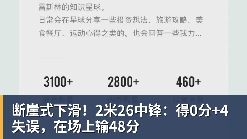 断崖式下滑！2米26中锋：得0分+4失误，在场上输48分